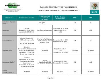 CUADROS COMPARATIVOS Y COMISIONES ... - Condusef