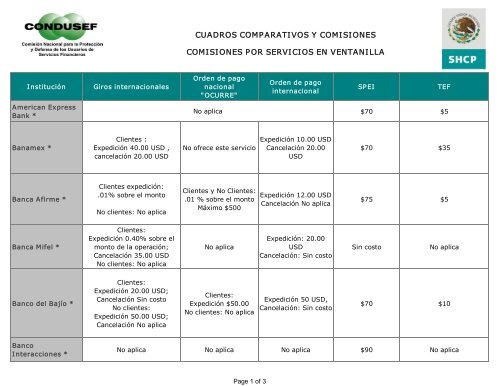 CUADROS COMPARATIVOS Y COMISIONES ... - Condusef