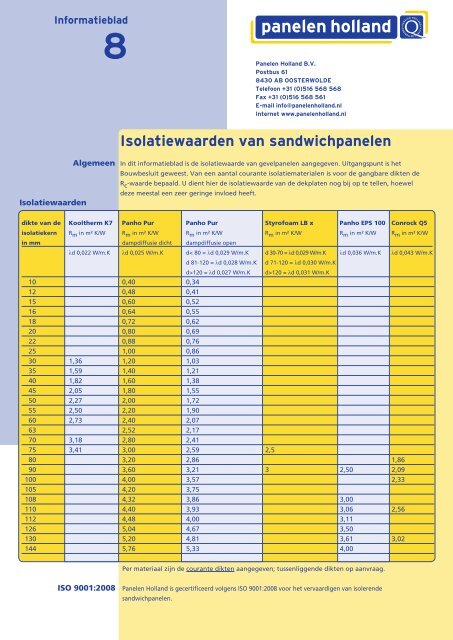 Belastingen Oppervlakte Kilometers Isolatiewaarden van sandwichpanelen - Panelen Holland