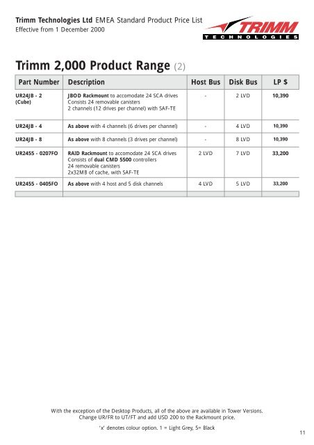 Trimm Series 1000 Product Range