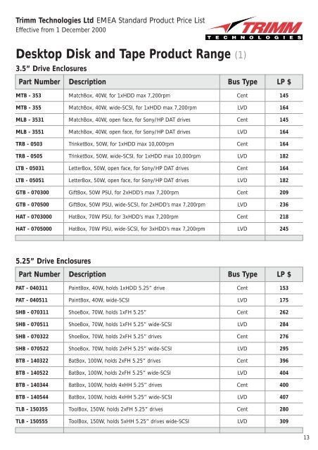 Trimm Series 1000 Product Range