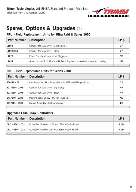 Trimm Series 1000 Product Range