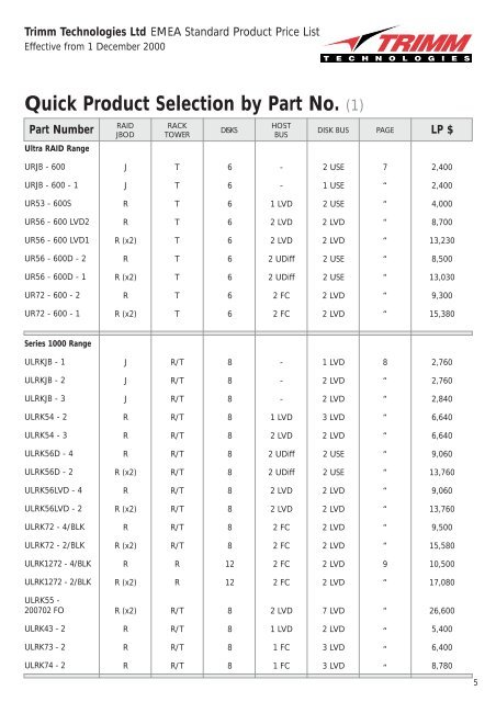 Trimm Series 1000 Product Range