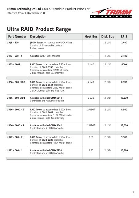 Trimm Series 1000 Product Range