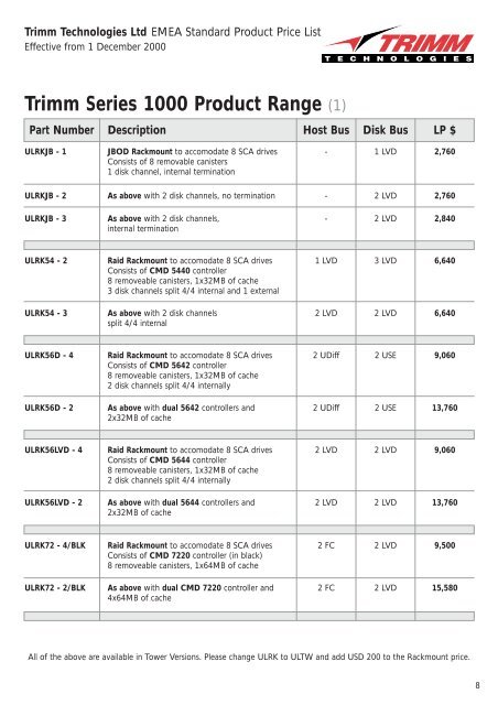 Trimm Series 1000 Product Range