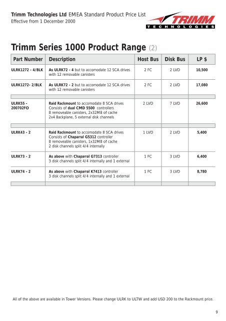 Trimm Series 1000 Product Range