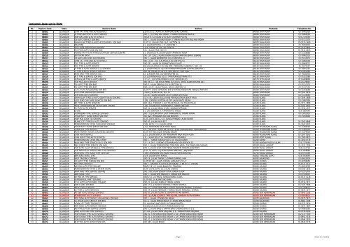 TR1Ma Dealers List Consolidated_01082012 (Revised v12 ... - SPAD