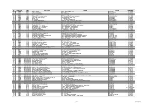 TR1Ma Dealers List Consolidated_01082012 (Revised v12 ... - SPAD