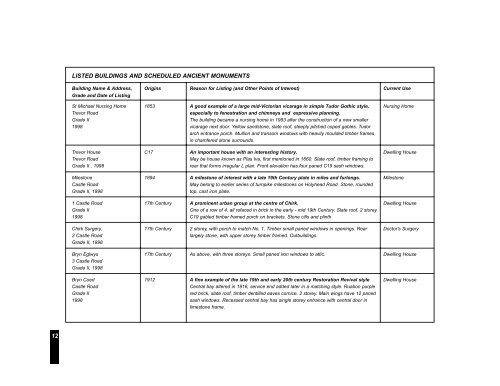 Chirk Part 1 of 2 - PDF format 2.8Mb - Wrexham County Borough ...