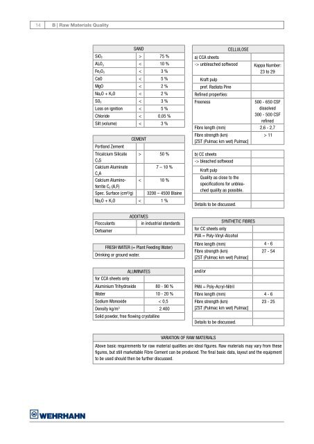 Raw materials sheet sizes Quality (standard) - Wehrhahn