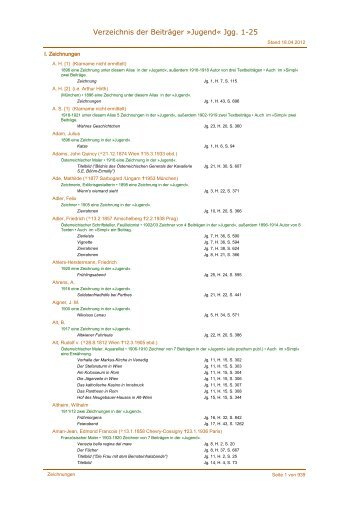 Verzeichnis der BeitrÃ¤ger Â»JugendÂ« Jgg. 1-25 - Simplicissimus