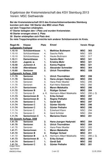 Ergebnisse der Kreismeisterschaft des KSV ... - MSC-Siethwende