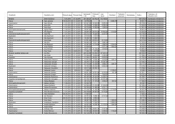 Tallinna vangla palgaandmed 2010