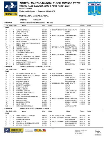 TROFÃU KAKO CAMINHA 1Âº SEM MIRIM E PETIZ - Aquabarra