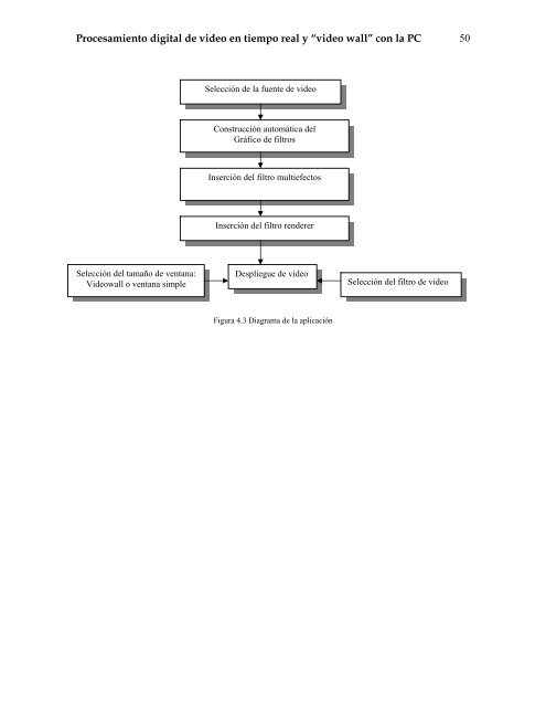 Procesamiento digital de video en tiempo real y - Maestría en ...