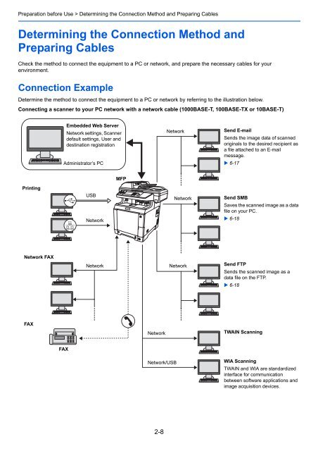 1 Display the screen. - Utax