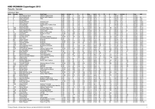 KMD IRONMAN Copenhagen 2013 Results - Ultimate Sport Service