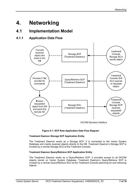 DICOM Conformance Statement Treatment Daemon ... - Varian