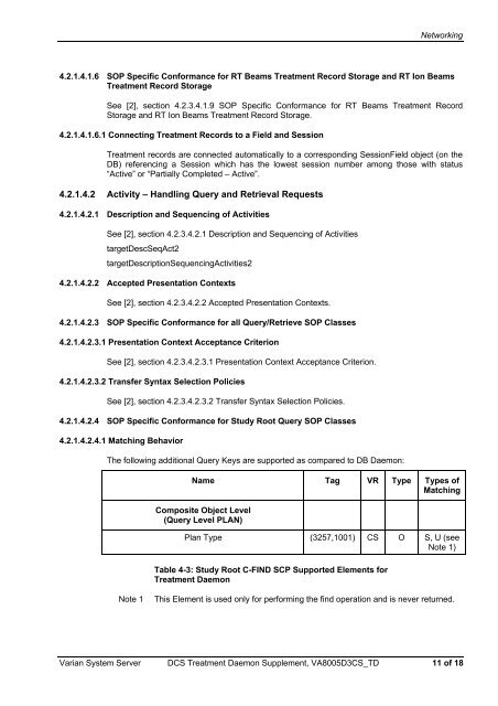 DICOM Conformance Statement Treatment Daemon ... - Varian