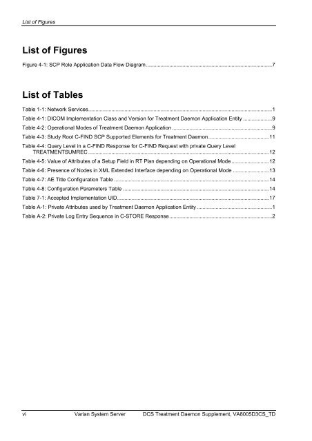 DICOM Conformance Statement Treatment Daemon ... - Varian