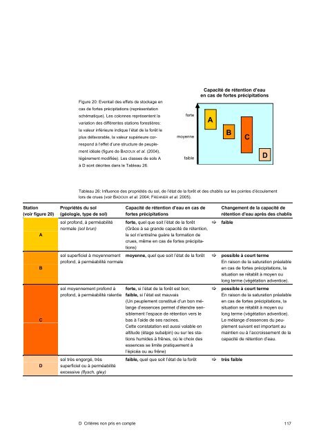 Aide ÃƒÂ  la dÃƒÂ©cision - Bafu - CH