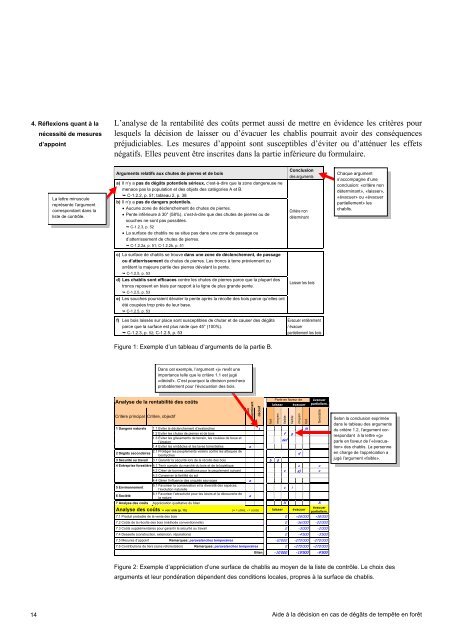 Aide ÃƒÂ  la dÃƒÂ©cision - Bafu - CH