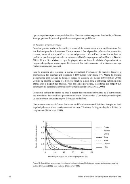 Aide ÃƒÂ  la dÃƒÂ©cision - Bafu - CH