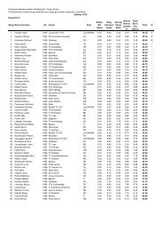 Rangliste - TURNVERBAND Luzern, Ob