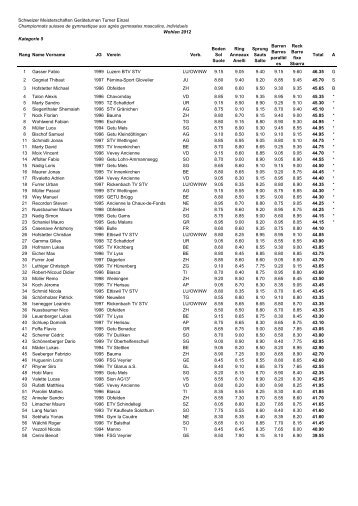 Rangliste - TURNVERBAND Luzern, Ob