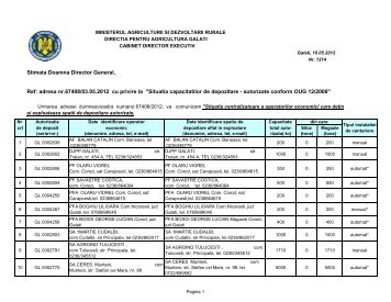 situaÈia capacitÄÈilor de depozitare autorizate - MADR - Ministerul ...