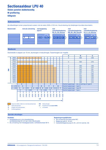 Hormann LPU40 Inbouwgegevens- p11-22 -nl.pdf - Garagedoors.be