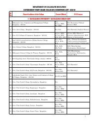 Abstracts - 2008-09_Kannada - Department of Collegiate Education