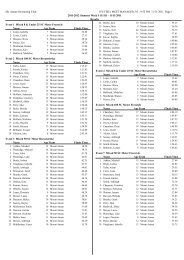 Summer 2011/2012 Week 5 - Mount Annan Swimming Club