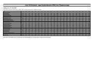 Fahrplan_Linie 750_NRW_Fest