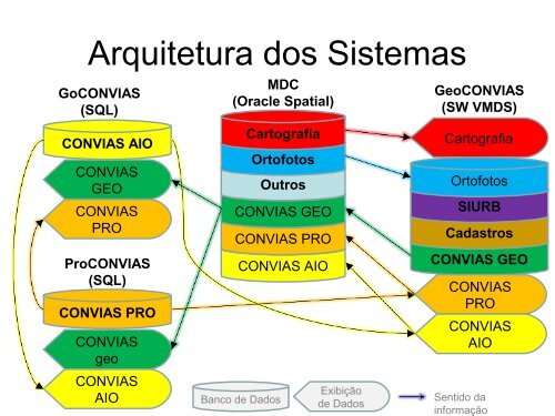 CONVIAS AIO GoCONVIAS (SQL)