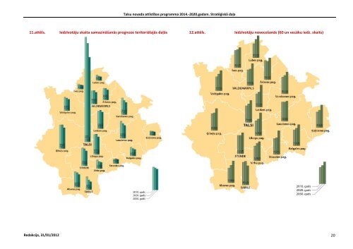 TALSU NOVADA ATTĪSTĪBAS PROGRAMMA 2014.-2020 ... - Talsi