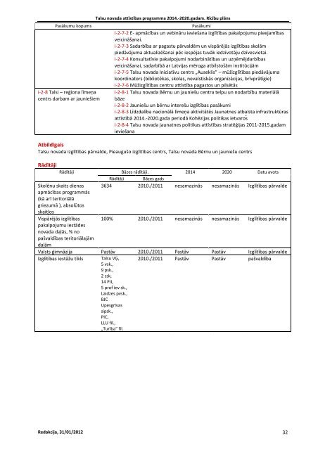 TALSU NOVADA ATTĪSTĪBAS PROGRAMMA 2014.-2020 ... - Talsi