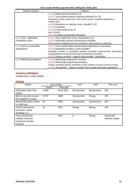 TALSU NOVADA ATTĪSTĪBAS PROGRAMMA 2014.-2020 ... - Talsi