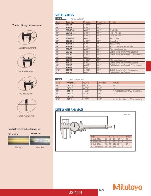 Mitutoyo1001 Catalog.pdf - JW Donchin CO.