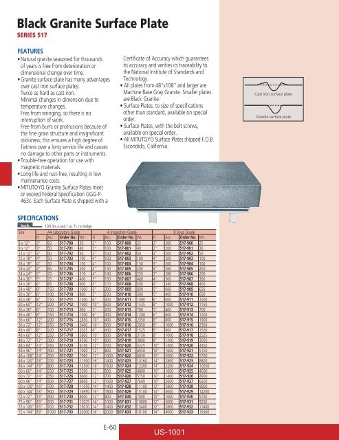 Mitutoyo1001 Catalog.pdf - JW Donchin CO.