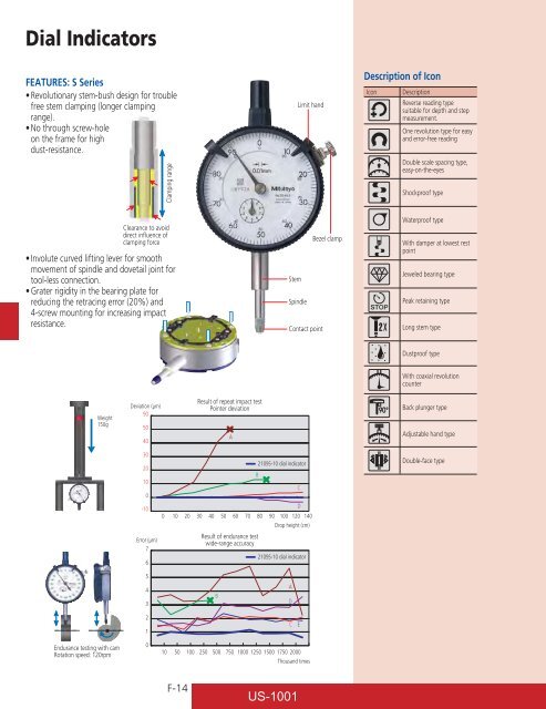 Mitutoyo1001 Catalog.pdf - JW Donchin CO.