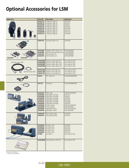 Mitutoyo1001 Catalog.pdf - JW Donchin CO.