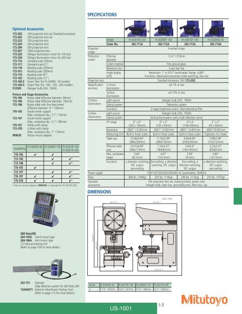 Mitutoyo1001 Catalog.pdf - JW Donchin CO.