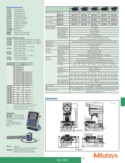 Mitutoyo1001 Catalog.pdf - JW Donchin CO.