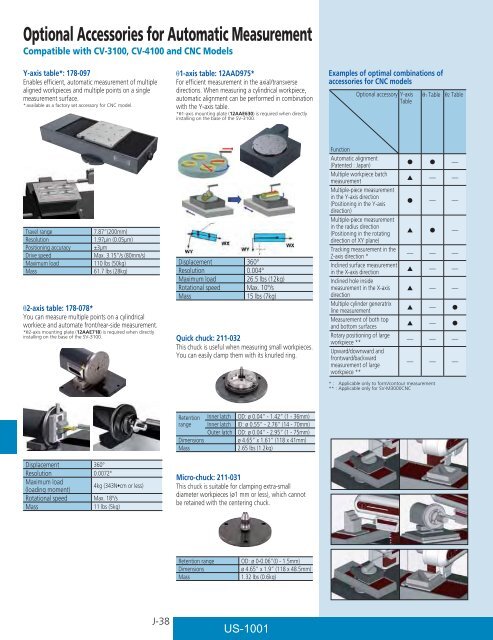 Mitutoyo1001 Catalog.pdf - JW Donchin CO.