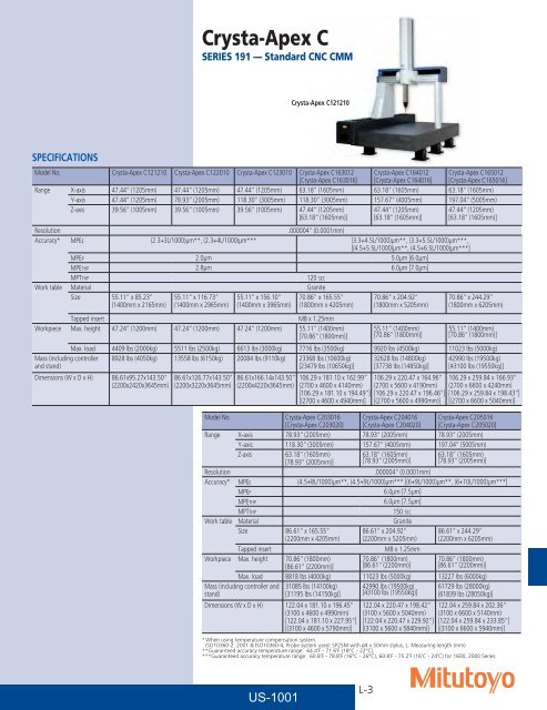 Mitutoyo1001 Catalog.pdf - JW Donchin CO.