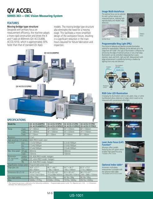 Mitutoyo1001 Catalog.pdf - JW Donchin CO.