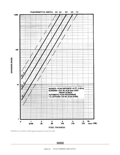 Varian Linatron High-Energy X-ray Applications 2007