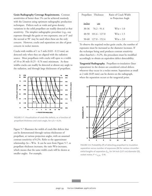 Varian Linatron High-Energy X-ray Applications 2007