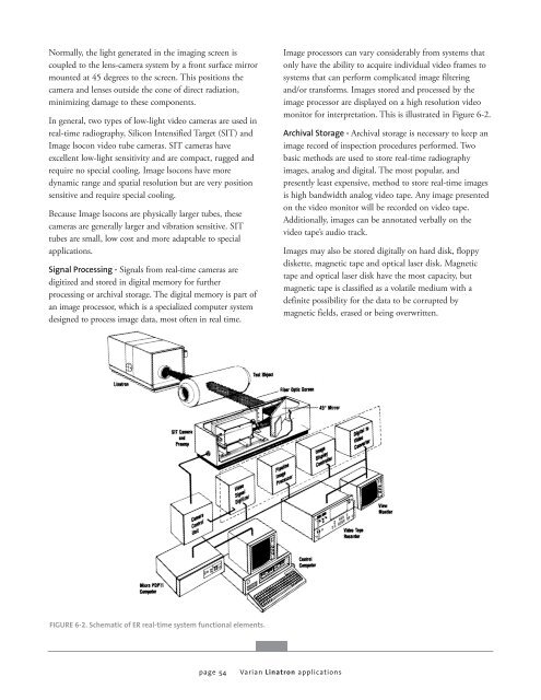 Varian Linatron High-Energy X-ray Applications 2007